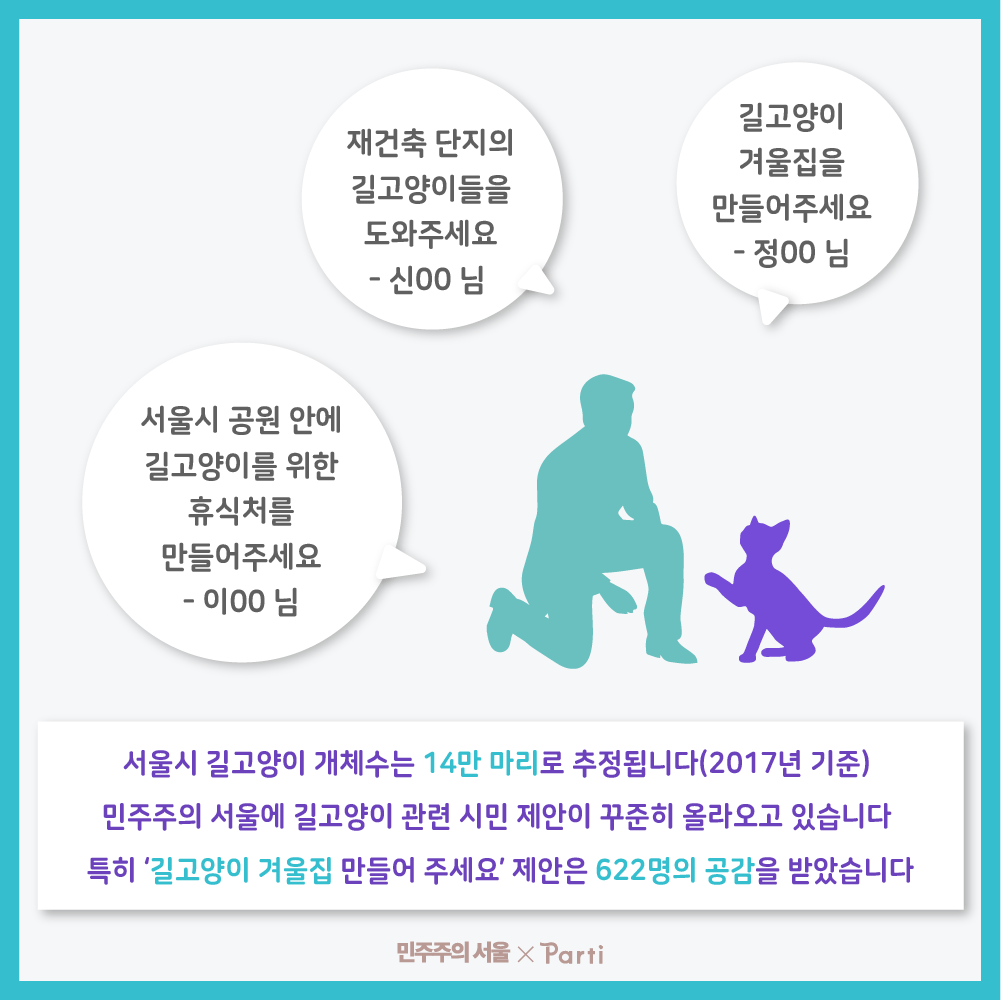서울시 길고양이 개체수는 14만 마리로 추정됩니다. 민주주의 서울에는 관련 시민제안이 꾸준히 올라오고 있습니다. 특히 길고양이 겨울집 만들어 주세요 제안은 622명의 공감을 받았습니다.