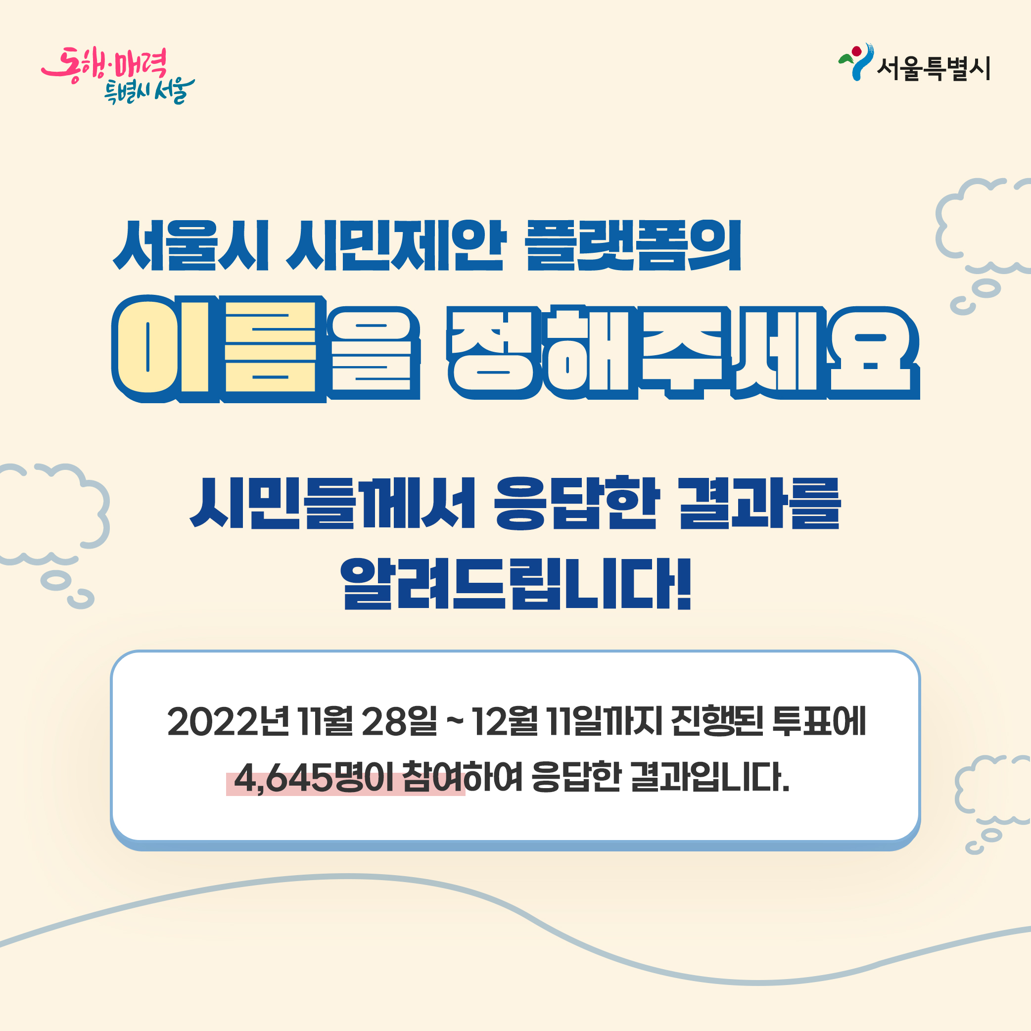 서울시 시민제안플랫폼의 이름을 정해주세요! 시민들께서 응답한 결과를 알려드립니다! 2022년 11월28일~12월11일 까지 진행된 투표이 4645명이 참여하여 응답한 결과 입니다.