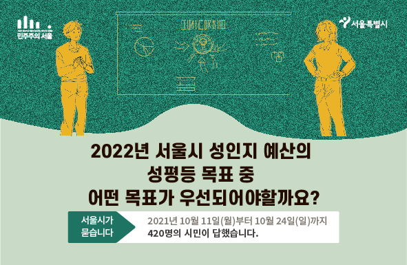 여러분의 손으로 골라주세요 2022년 서울시 성인지 예산의 성평등 목표 중 어떤 목표가 우선되어야 할까요?